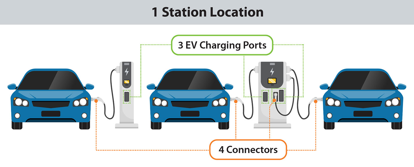 Advanced Technologies in the Latest Electric Vehicles