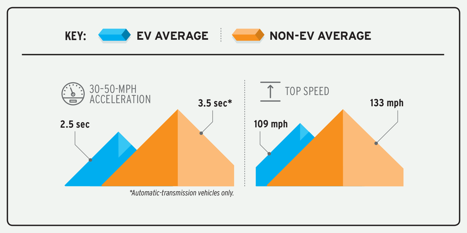 Electric Car Maintenance vs Gas: Costs, Frequency What Breaks Less