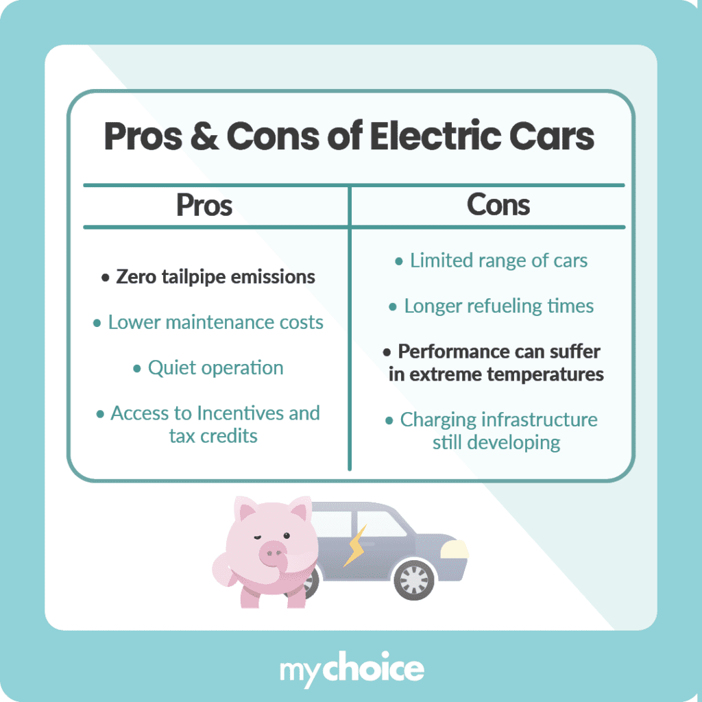 Electric Car Maintenance vs Gas: Costs, Frequency What Breaks Less