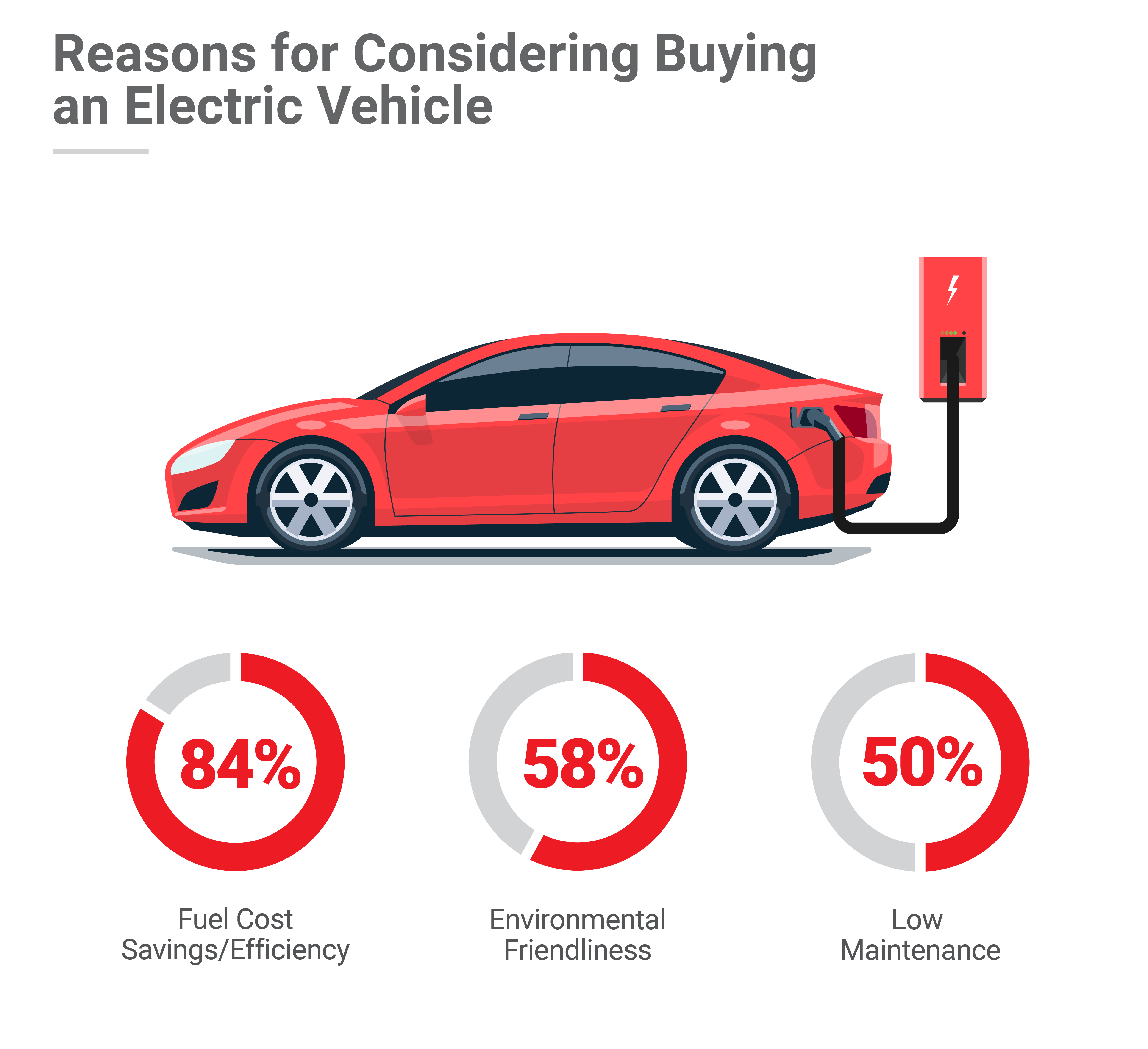 Electric Car Maintenance vs Gas: Costs, Frequency What Breaks Less