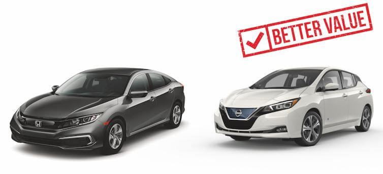 Electric Car Maintenance vs Gas: Costs, Frequency What Breaks Less