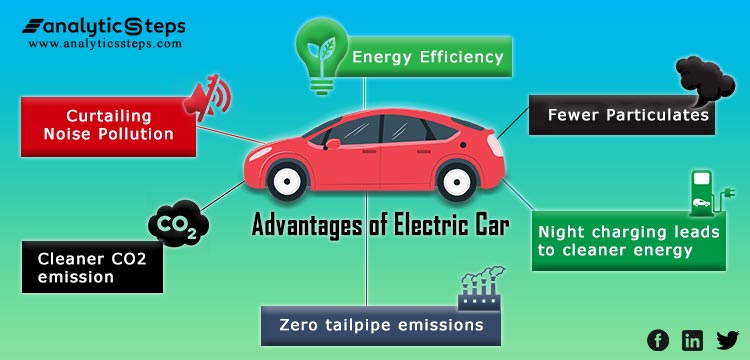 Environmental Benefits of Electric Vehicles