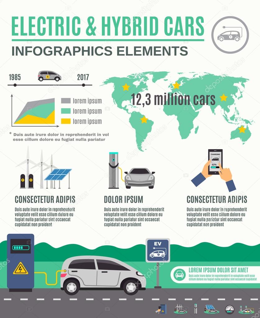 Environmental Benefits of Electric Vehicles