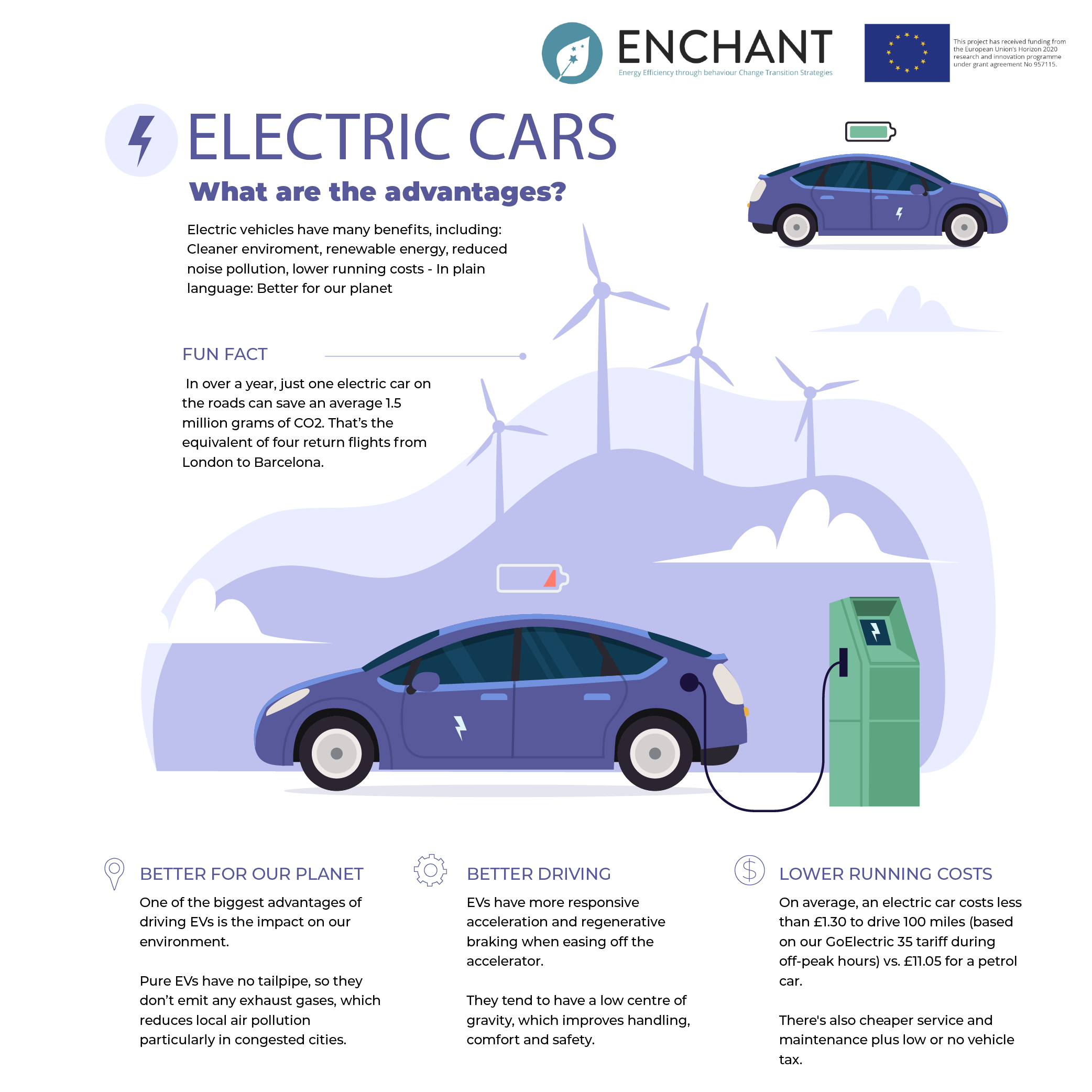 Environmental Benefits of Electric Vehicles