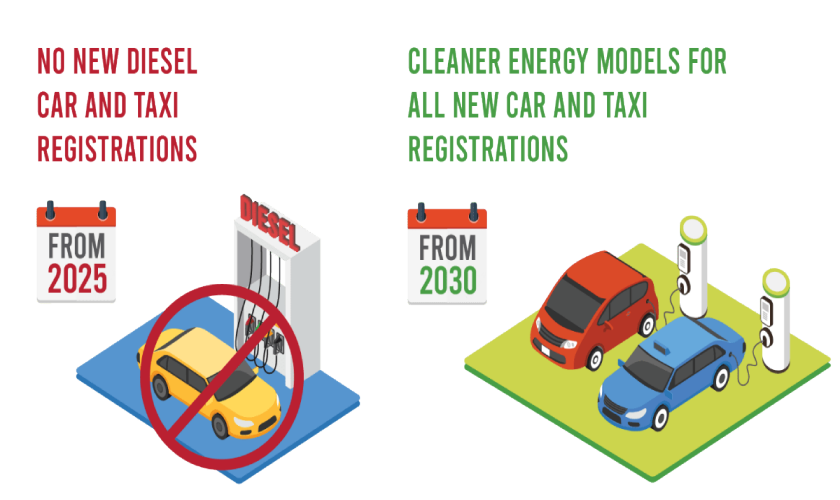 EV Tax Credit USA 2025: How to Qualify and Maximize Your Savings