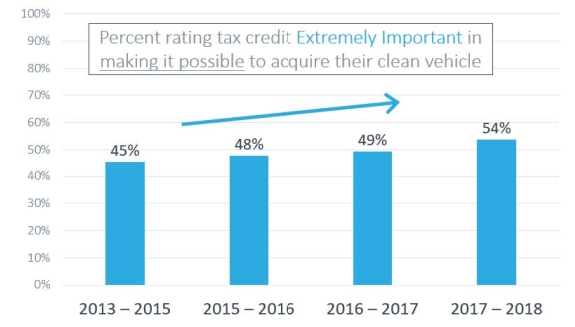 EV Tax Credit USA 2025: How to Qualify and Maximize Your Savings