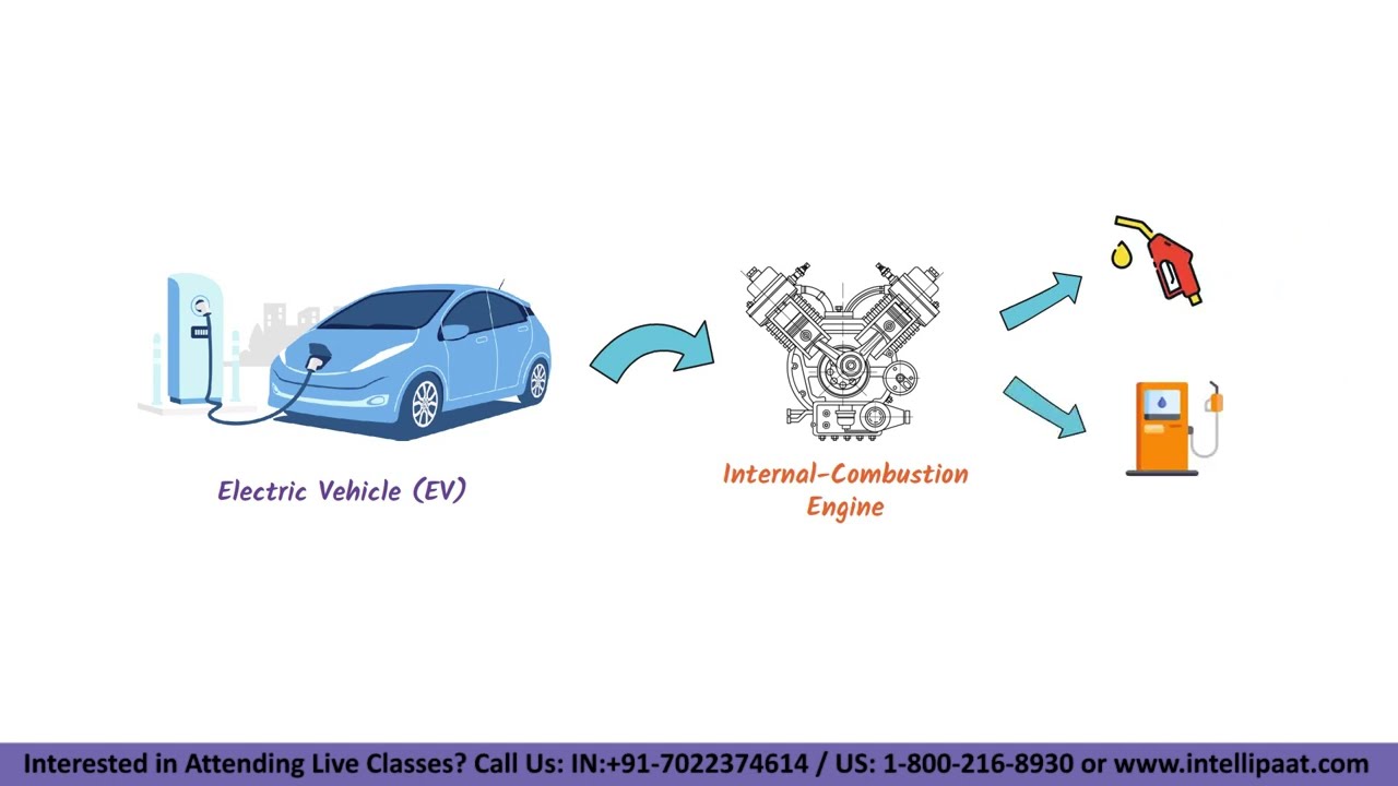 Future of Electric Vehicles: 2025 Trends, Predictions What It Means for You