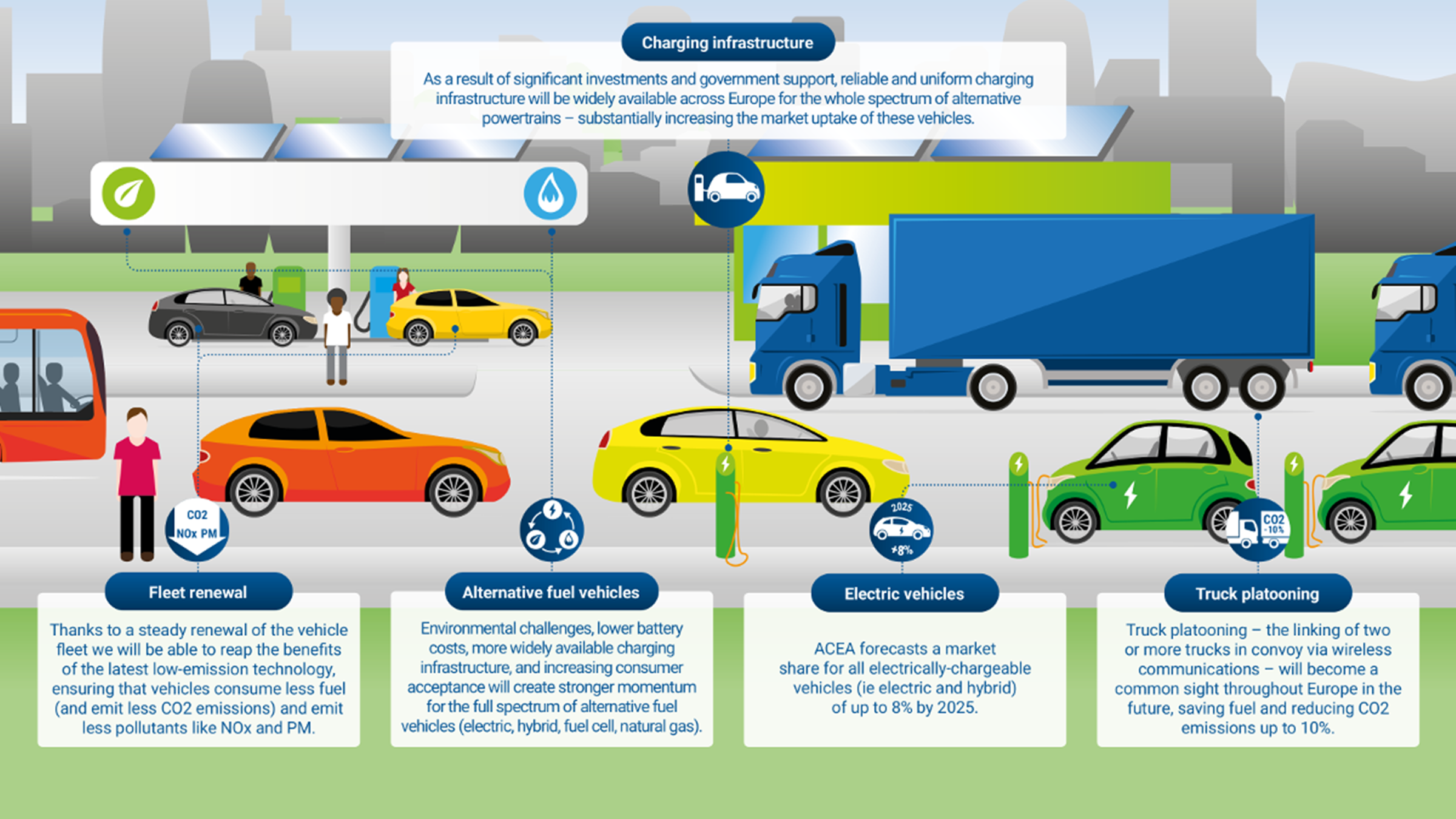 Future of Electric Vehicles: 2025 Trends, Predictions What It Means for You
