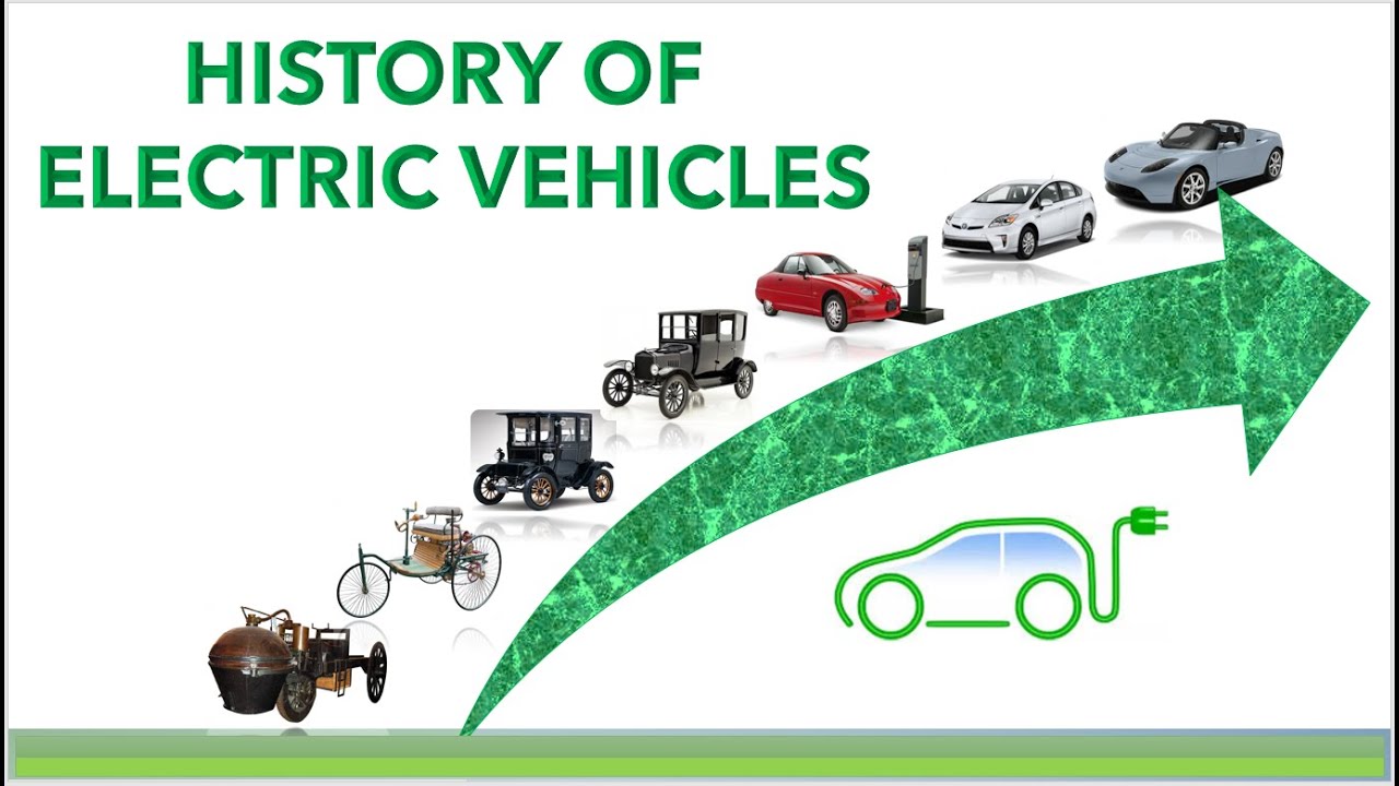 History of Electric Vehicle Development in the US