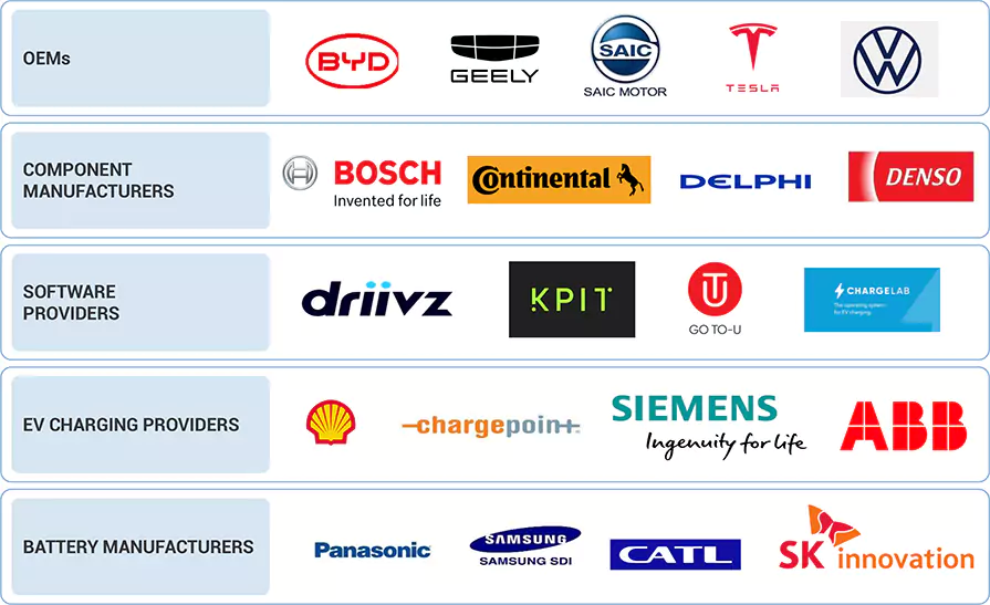 How Tesla Leads the Electric Vehicle Market