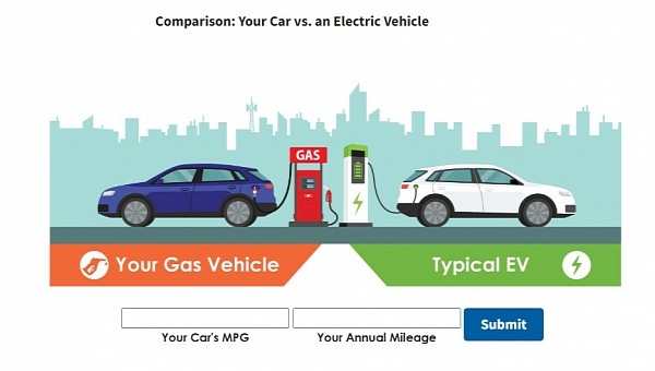 The Difference Between EV, HEV, and PHEV
